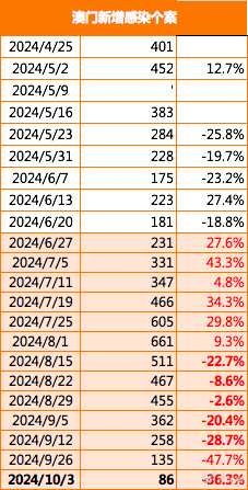 新澳门2025年正版免费和2025新澳门最精准免费大全,全面释义、解释与落实-警惕虚假宣传-全面释义、解释与落实